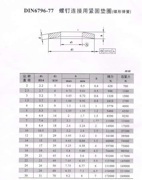 规格尺寸 m3-m20 材料等级 60si2mn50crv4 表面处理 发兰,凌化发